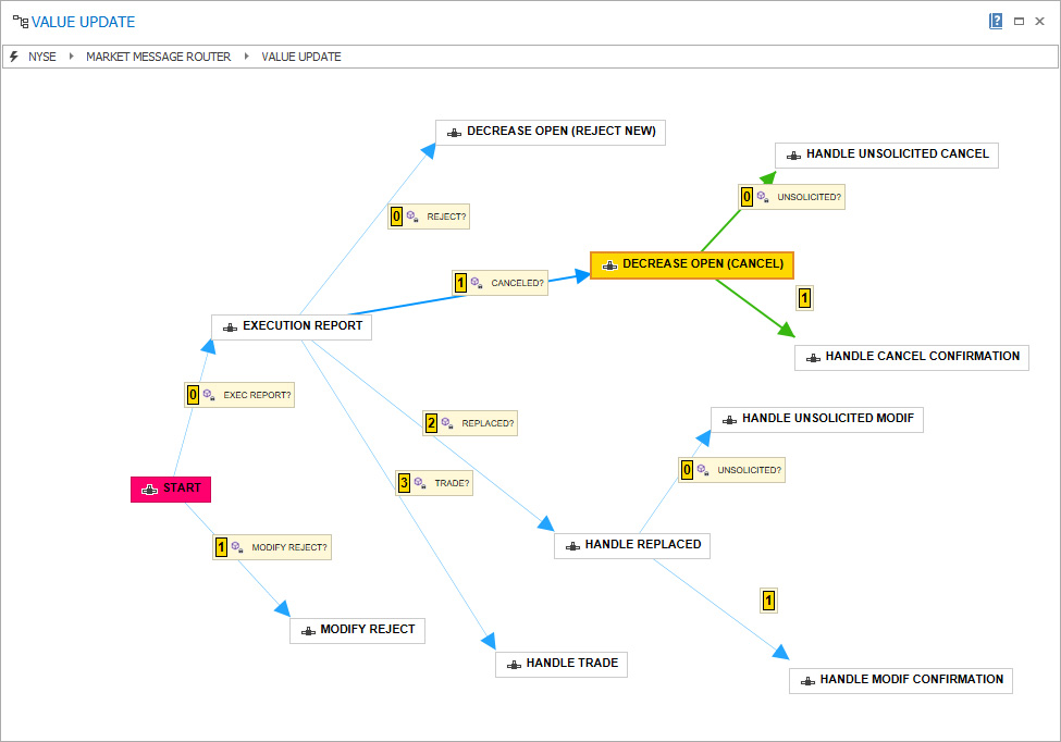 FIX hub onboarding solution & message routing platform - RA Hub